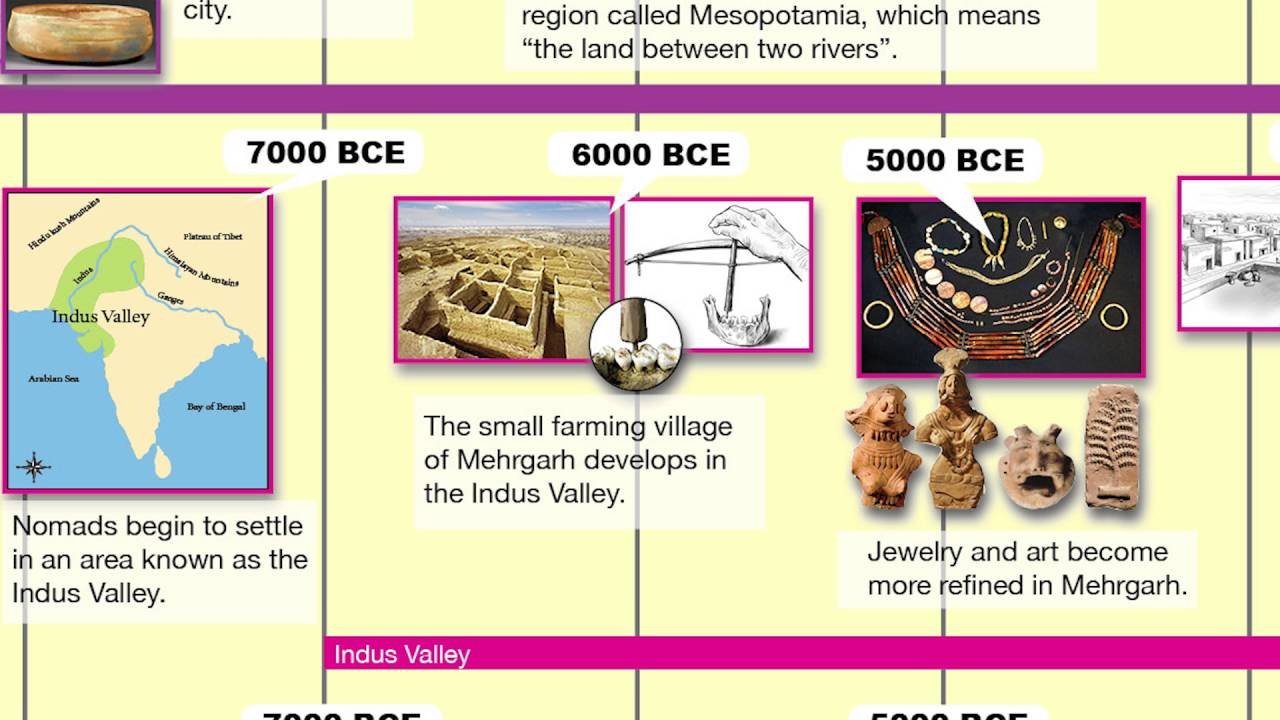 Ancient Civilizations Timeline The Complete List from Aboriginals to Incans